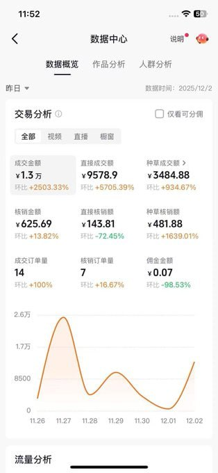 抖訊团购达人實操指南，零门槛起步轻松赚钱！