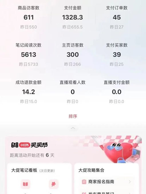 小红书卖绝版电子书实战,日峰值收益破千拆解