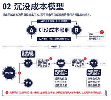 《万物皆模型:85个思维模型》图解