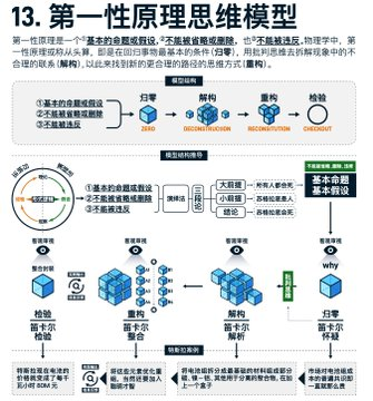《万物皆模型：85個思维模型》圖解