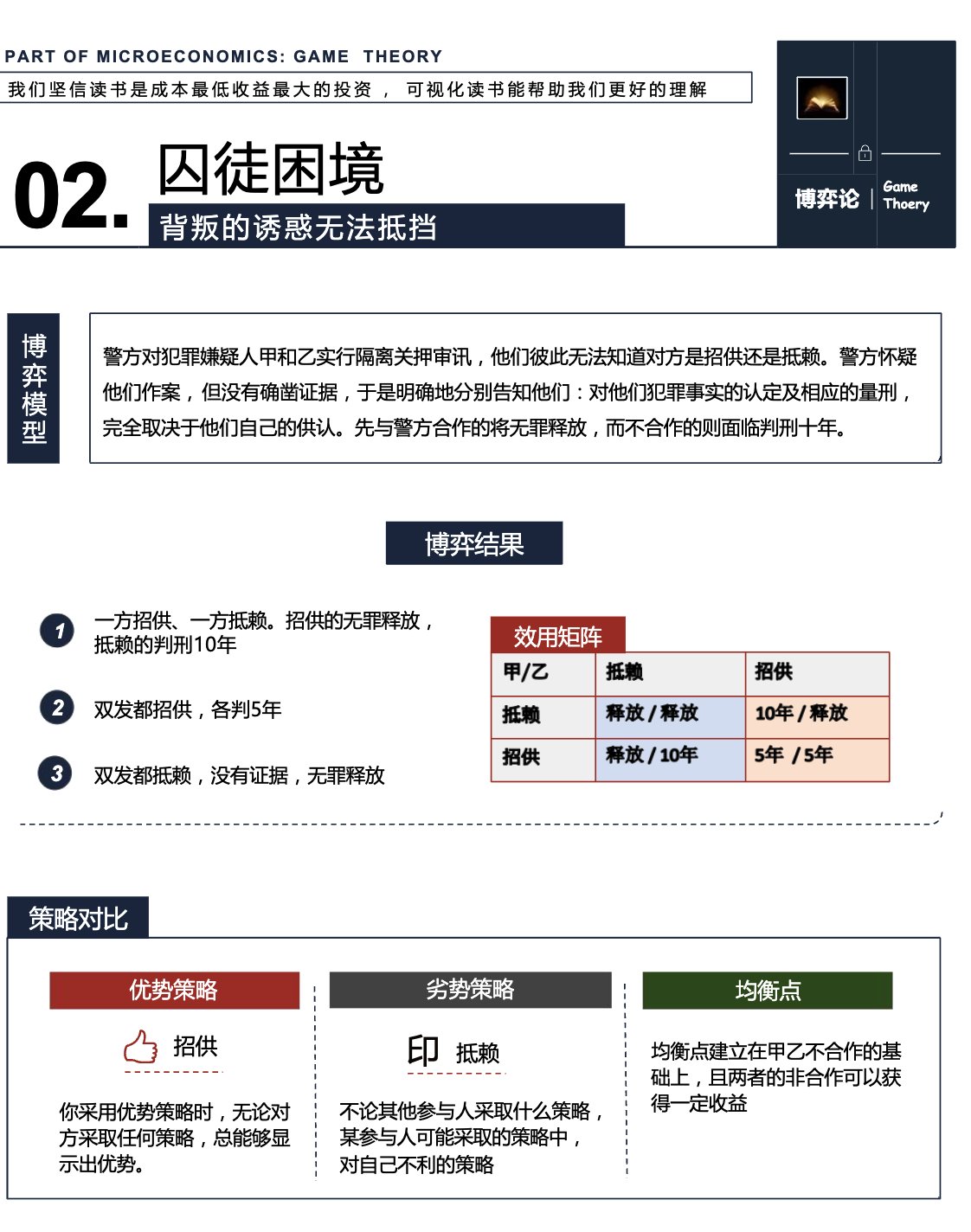 推荐一套挺实用的 《18 大博弈论思维模型:45 条策略解读》。