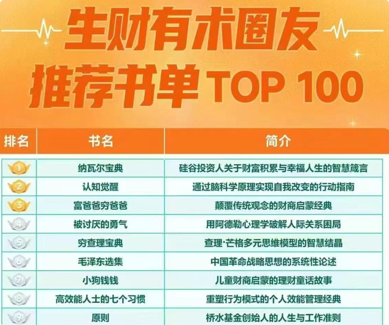 生财推荐书单 top 100