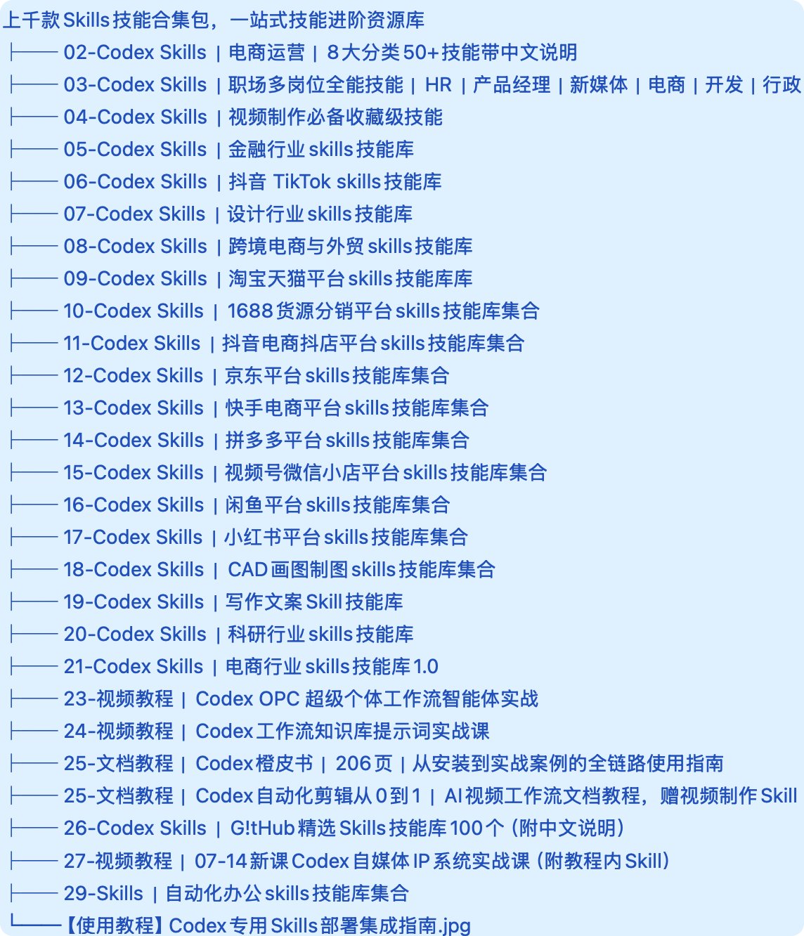有人把上千款 AI Skills 技能直接打包了，这哪是资料合集，简直是给 Codex 准备了一整个技能商店！